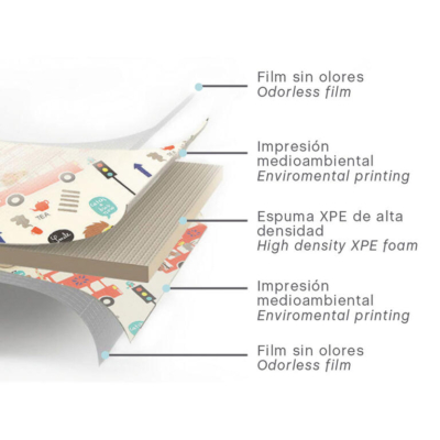 Alfombra de espuma plegable y reversible Circus Fish - Imagen 9